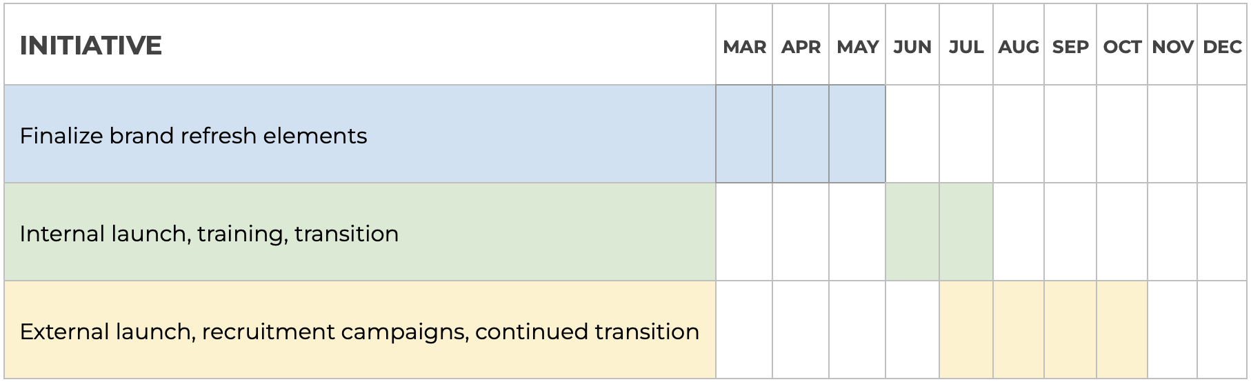 Timeline in table