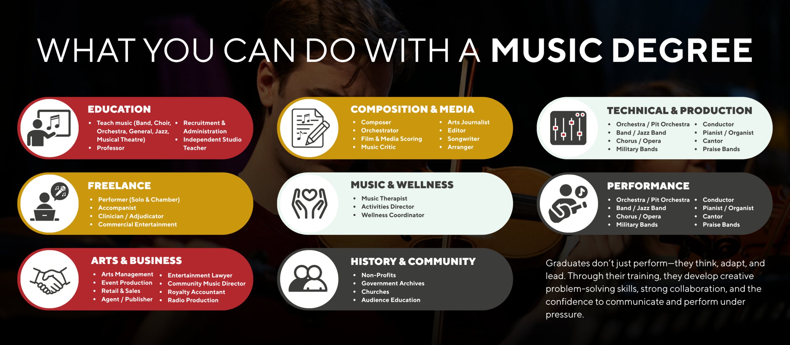 what you can do with a music degree 2
